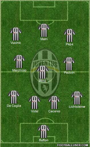 Juventus Formation 2012