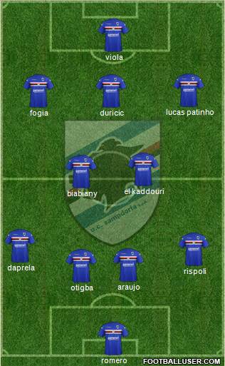 Sampdoria Formation 2012