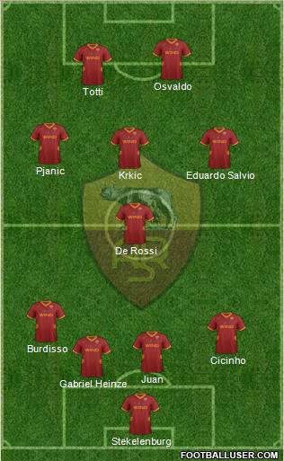 AS Roma Formation 2012