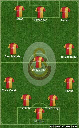 Galatasaray SK Formation 2012
