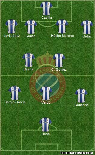 R.C.D. Espanyol de Barcelona S.A.D. Formation 2012