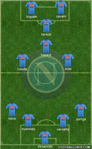 Napoli Formation 2012