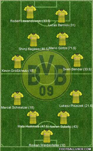 Borussia Dortmund Formation 2012