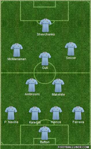 Manchester City Formation 2012