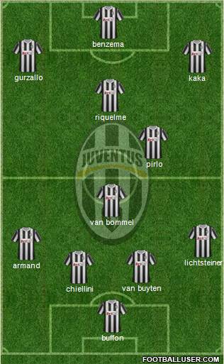 Juventus Formation 2012