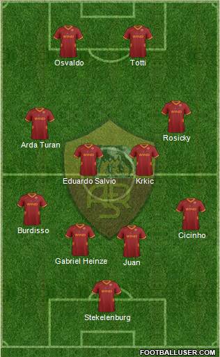 AS Roma Formation 2012