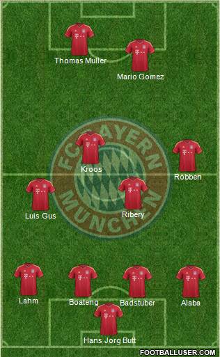 FC Bayern München Formation 2012