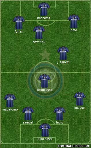F.C. Internazionale Formation 2012