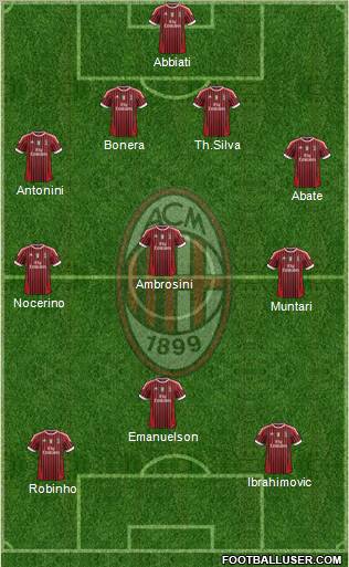 A.C. Milan Formation 2012