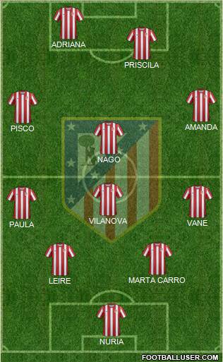 C. Atlético Madrid S.A.D. Formation 2012