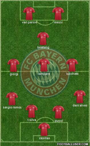 FC Bayern München Formation 2012
