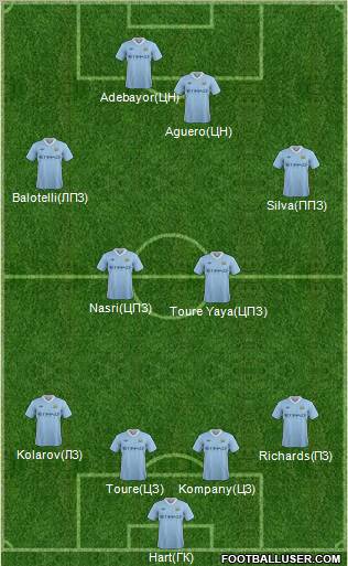 Manchester City Formation 2012
