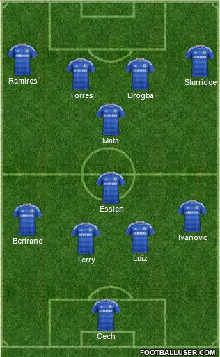 Chelsea Formation 2012