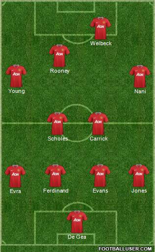 Manchester United Formation 2012