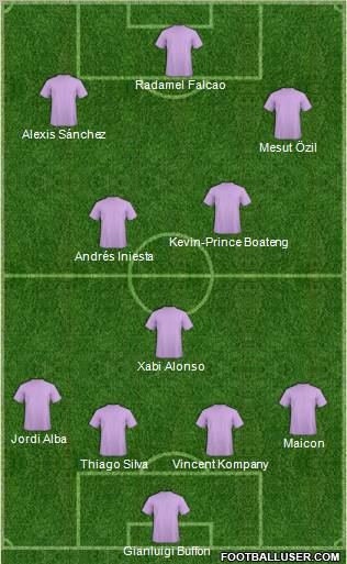 Dream Team Formation 2012