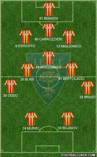 Lecce Formation 2012