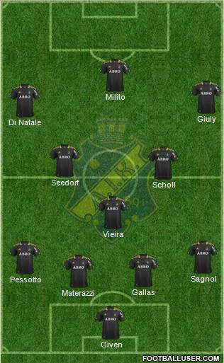 AIK Formation 2012