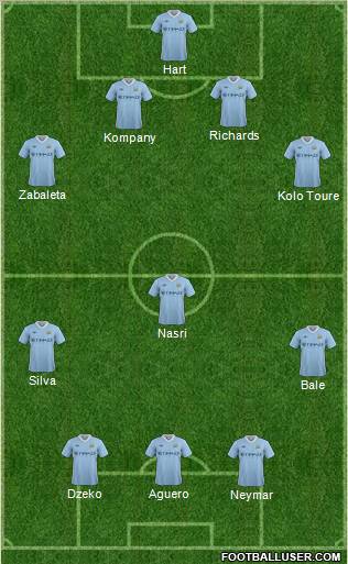 Manchester City Formation 2012