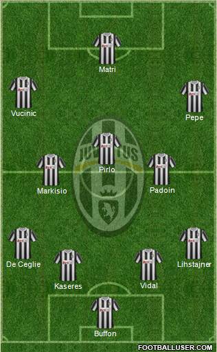 Juventus Formation 2012