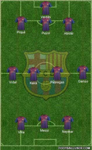 F.C. Barcelona Formation 2012