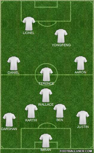 Dream Team Formation 2012