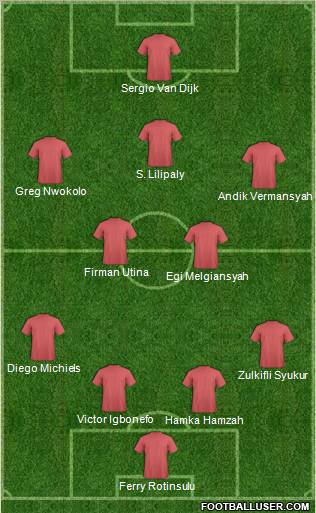 Dream Team Formation 2012