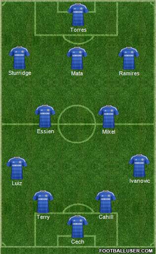 Chelsea Formation 2012