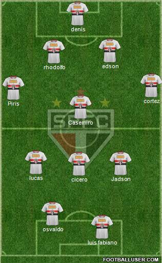 São Paulo FC Formation 2012
