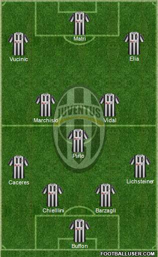 Juventus Formation 2012