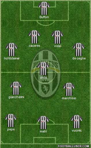 Juventus Formation 2012