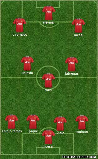 Manchester United Formation 2012