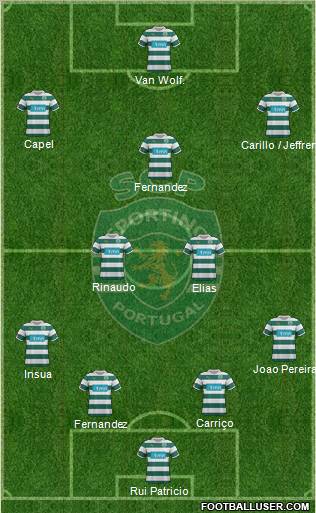Sporting Clube de Portugal - SAD Formation 2012