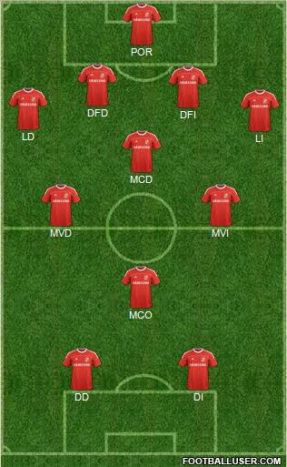 Swindon Town Formation 2012