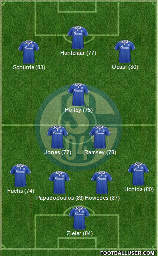 FC Schalke 04 Formation 2012