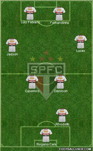 São Paulo FC Formation 2012