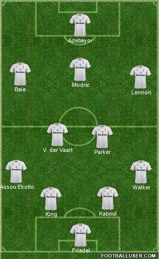 Tottenham Hotspur Formation 2012