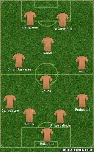 Fifa Team Formation 2012
