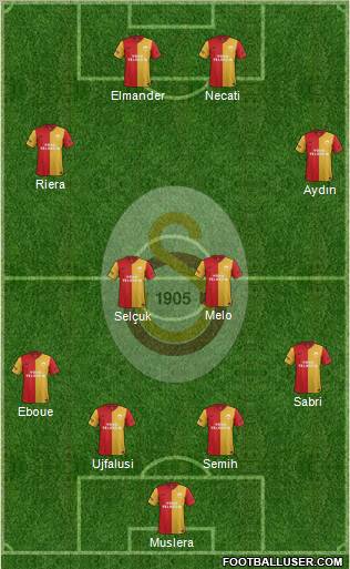 Galatasaray SK Formation 2012