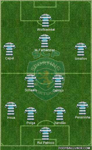 Sporting Clube de Portugal - SAD Formation 2012