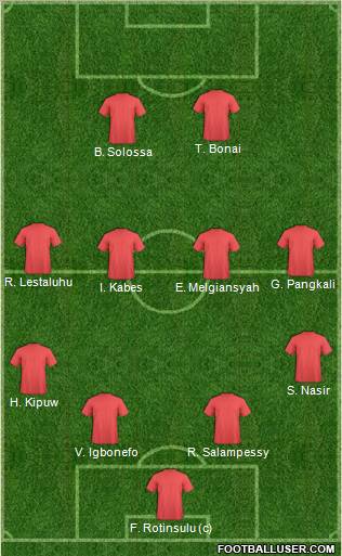 Dream Team Formation 2012