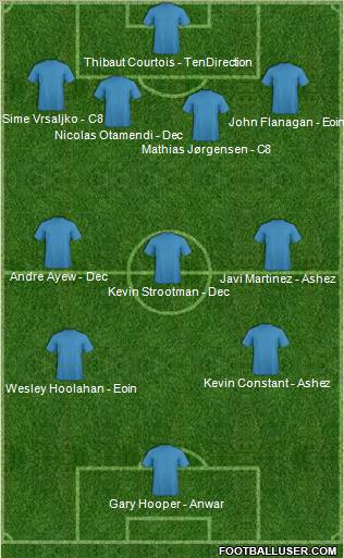 Football Manager Team Formation 2012