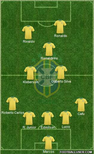 Brazil Formation 2012