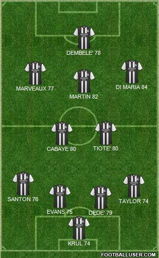 Newcastle United Formation 2012