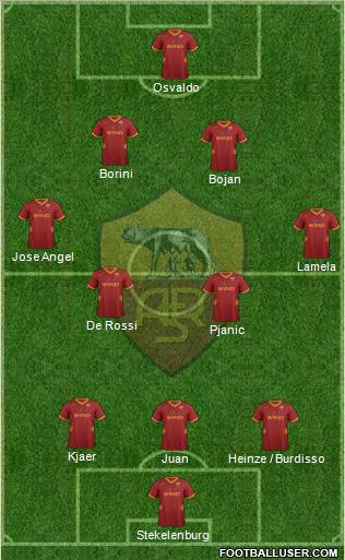 AS Roma Formation 2012