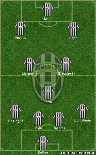 Juventus Formation 2012