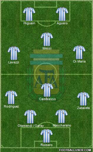 Argentina Formation 2012