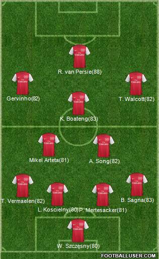 Arsenal Formation 2012