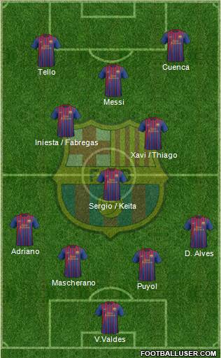 F.C. Barcelona Formation 2012