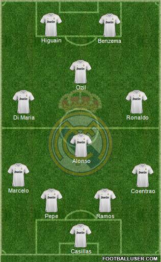Real Madrid C.F. Formation 2012