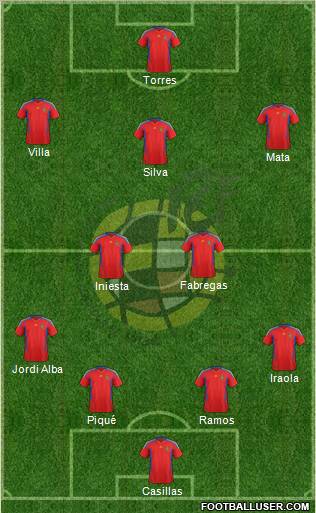 Spain Formation 2012